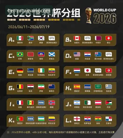 2026世界杯倒计时7天：10大球星榜单最新动态，足彩网竞彩官网深度解析