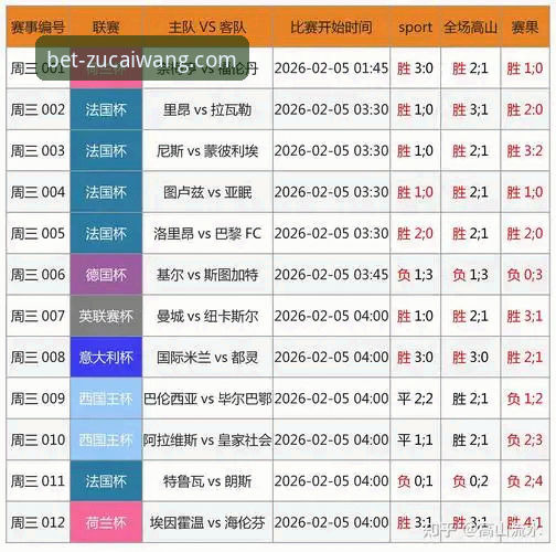 足彩网竞彩官网官方平台深度评测：一站式服务如何重塑竞彩体验？