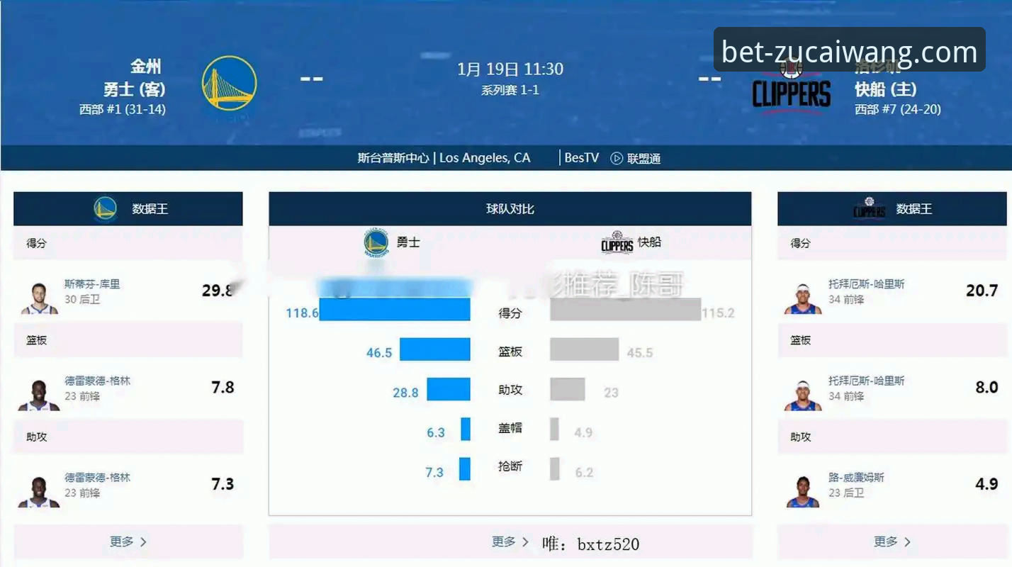 快船18分领先为何惨遭鹈鹕逆转？资深用户分享在足彩网竞彩官网的观赛洞察