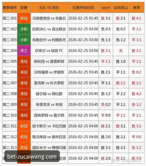 夏季转会窗风云再起？如何通过足彩网竞彩官网最新赛果看懂欧洲足坛新动向？