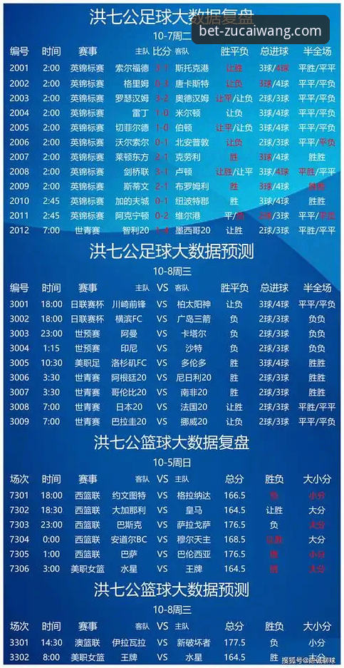 足彩网竞彩官网数据分析 足彩网竞彩官网数据分析实用指南:从数据洞察到实战决策