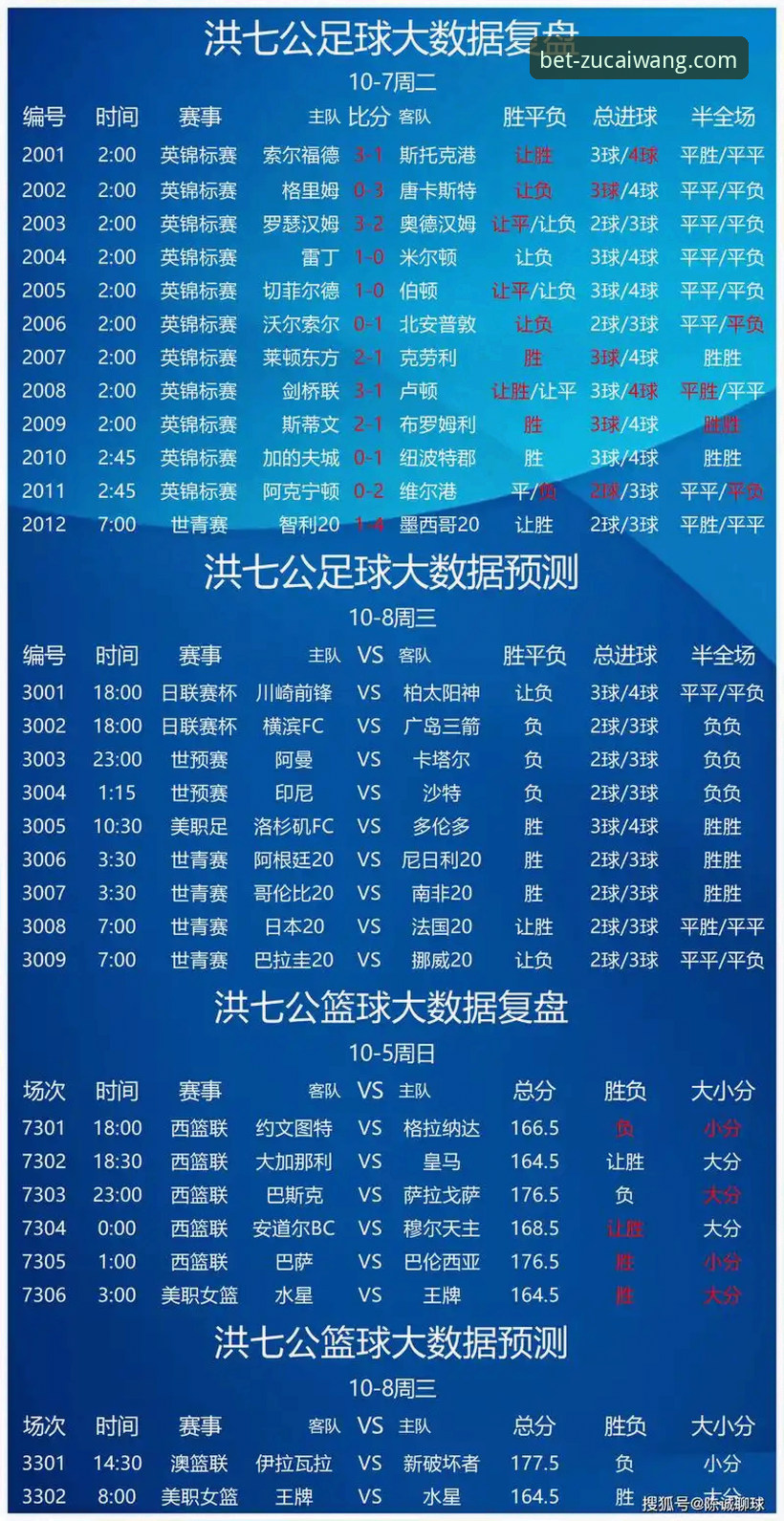 欧冠半决赛首回合战平分析：足彩网竞彩官网观赛体验详解